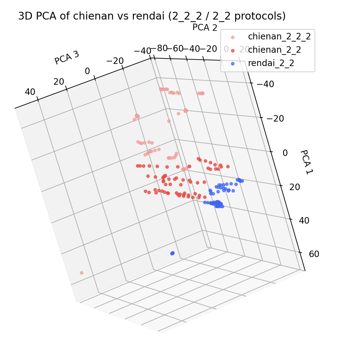 AI Model Clustering Results